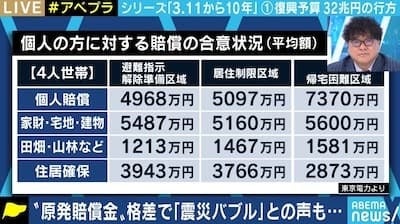 「レクサスを買った」「7年仕事してない」東電の賠償金で生じる被災者間の“経済的格差”