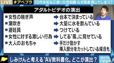 「女優さんだって怖がる。AVの真似をすると嫌われる」AVの性知識を鵜呑みにする若者に警鐘