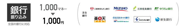 銀行の交換先一覧
